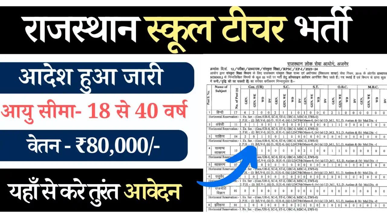 Rajasthan Teacher Bharti 2025 – 32,000 पदों पर भर्ती का नोटिफिकेशन जारी, आवेदन प्रक्रिया जल्द शुरू होगी