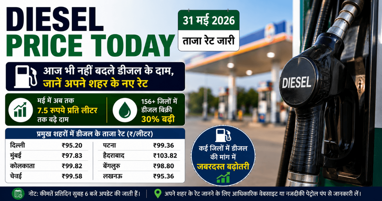 Diesel Price Today: डीजल के रेट स्थिर, जानें कहां कितना है भाव